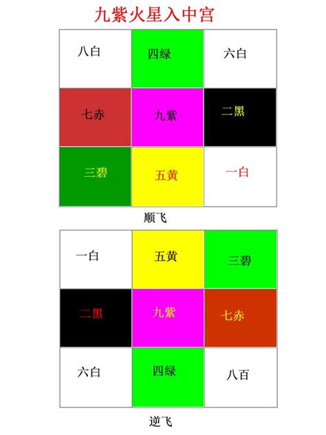 9運 行業